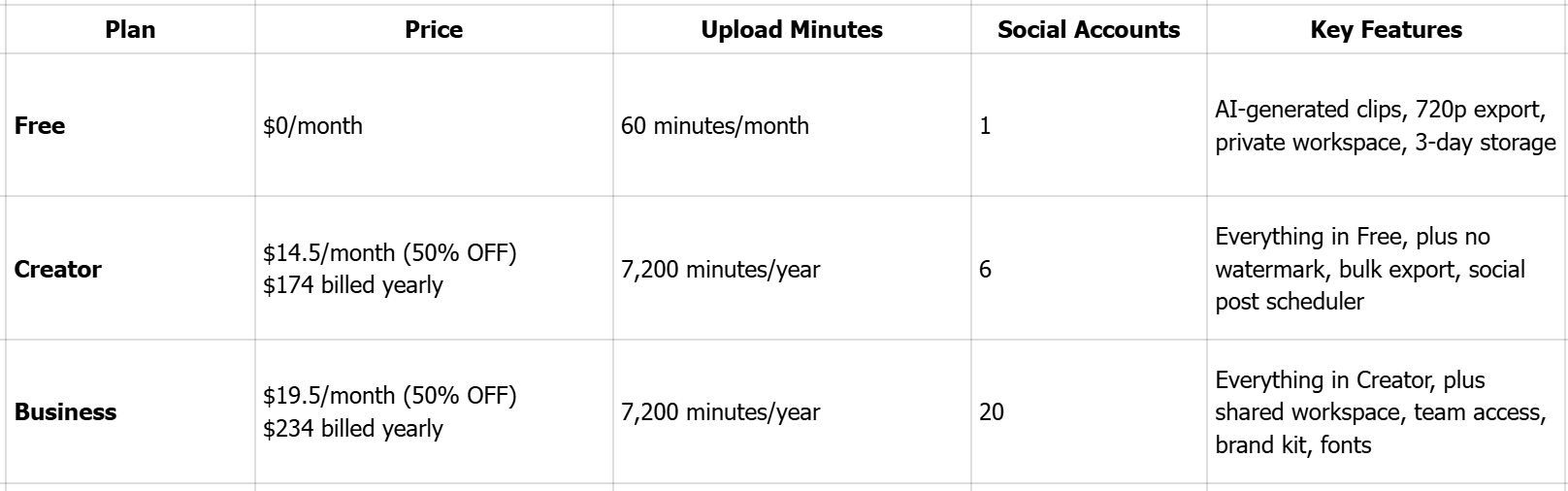 Anzeige der Vizard AI-Tarifpläne