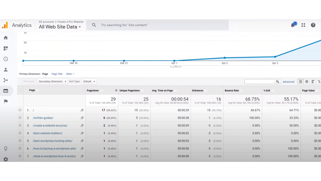 Google video analytics dashboard