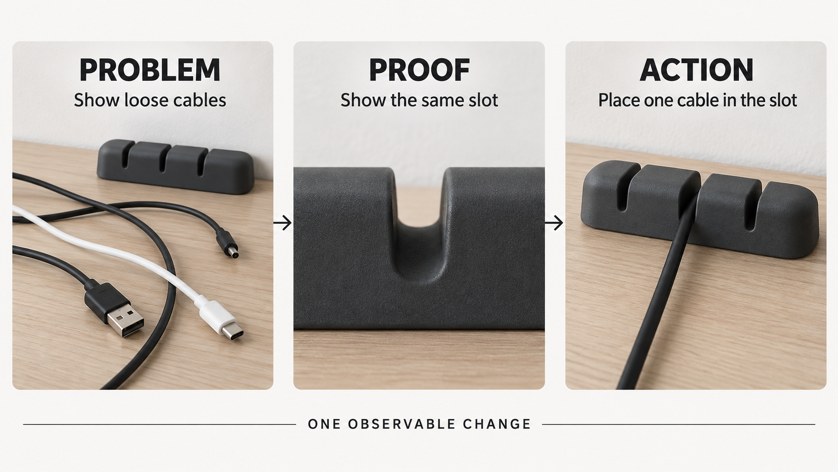 Original three-panel method diagram showing Problem Proof and Action for one desk cable organizer