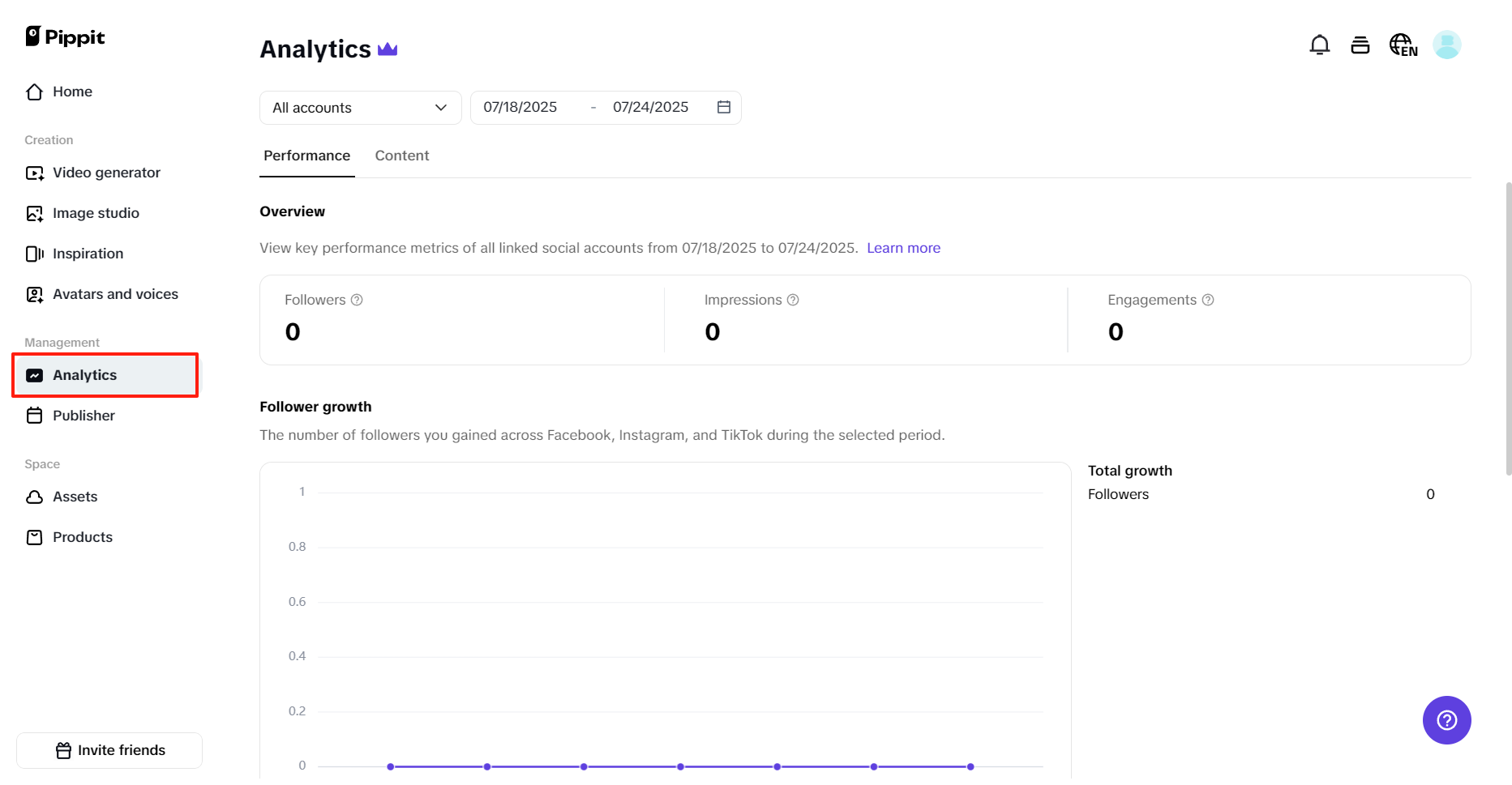 Advanced performance tracking and analytics