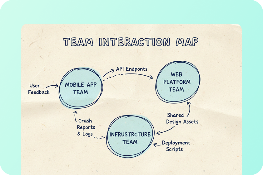 προγραμματισμός έργου και χαρτογράφηση εργασιών