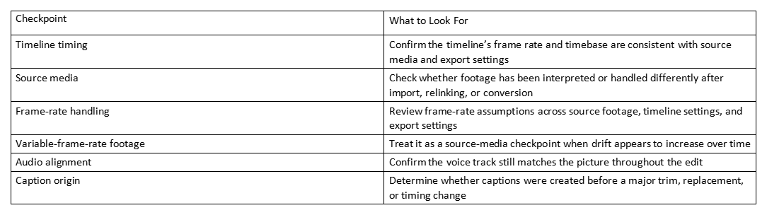 Table of checkpoints and what to look for when subtitles drift out of sync