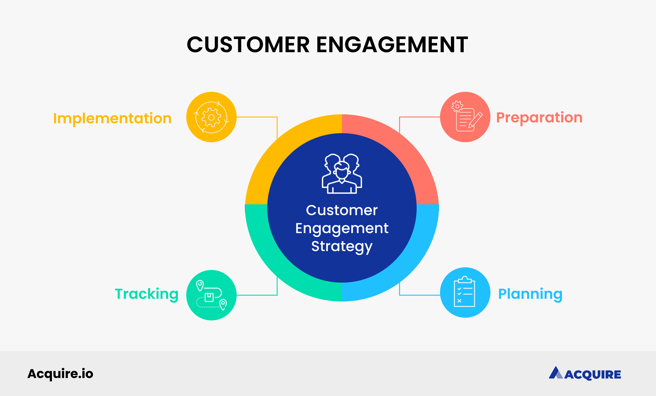 Why does customer engagement strategy matter?