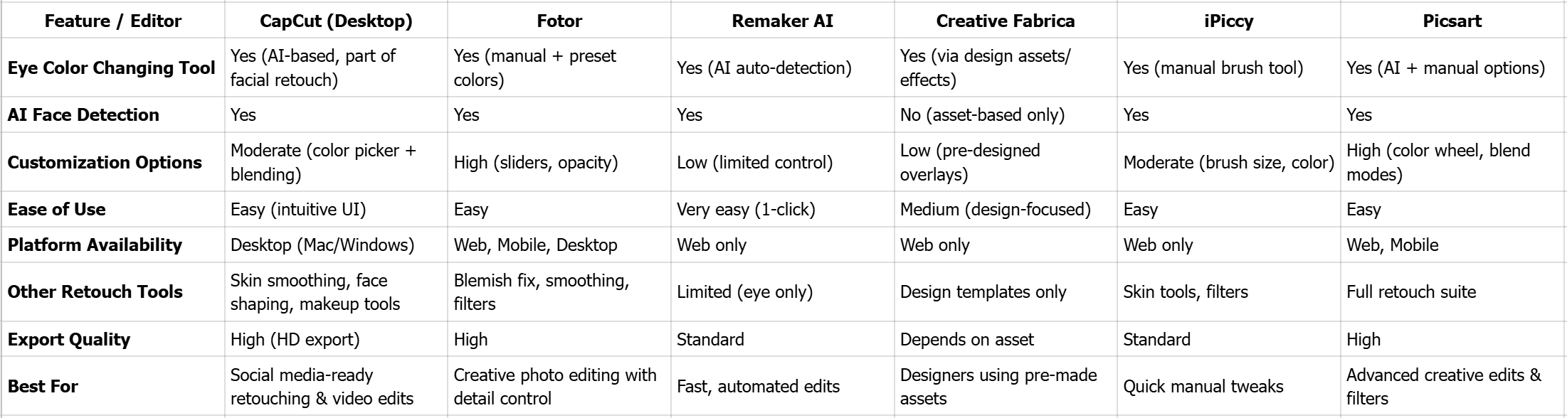 A comparison table for the 6 best photo editors with eye color changer