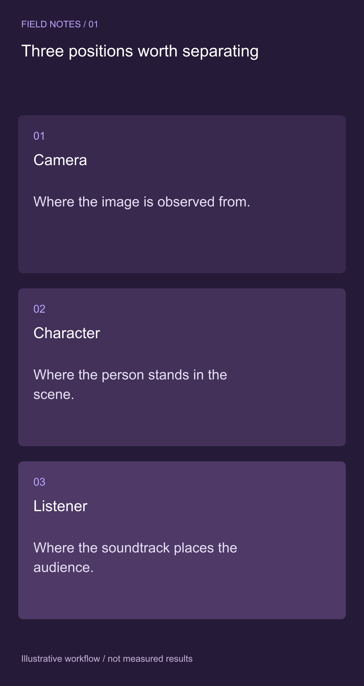 Separate the camera from the listening position — illustrative decision guide