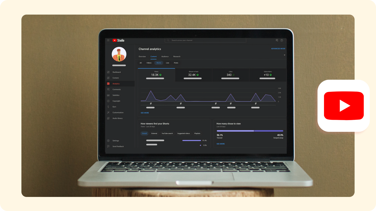 Análise de shorts do youtube