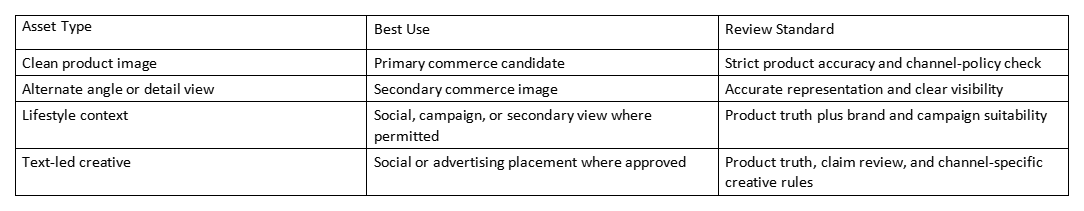 Table showing asset types, best use, and review standards for product images