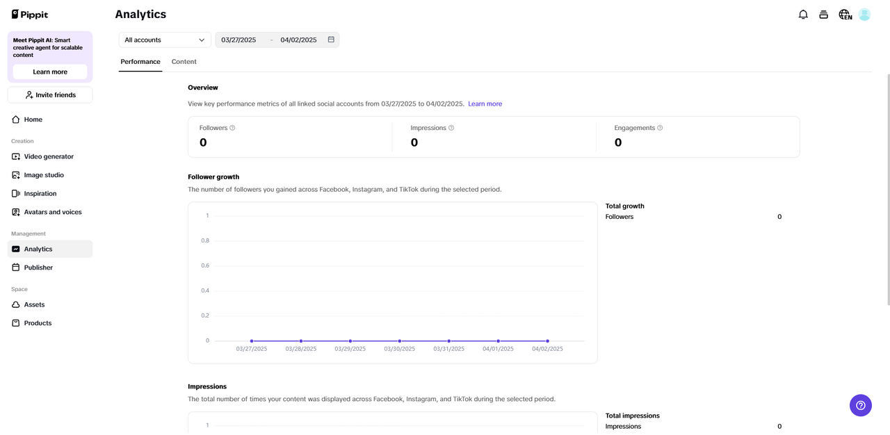 Analytics and publisher