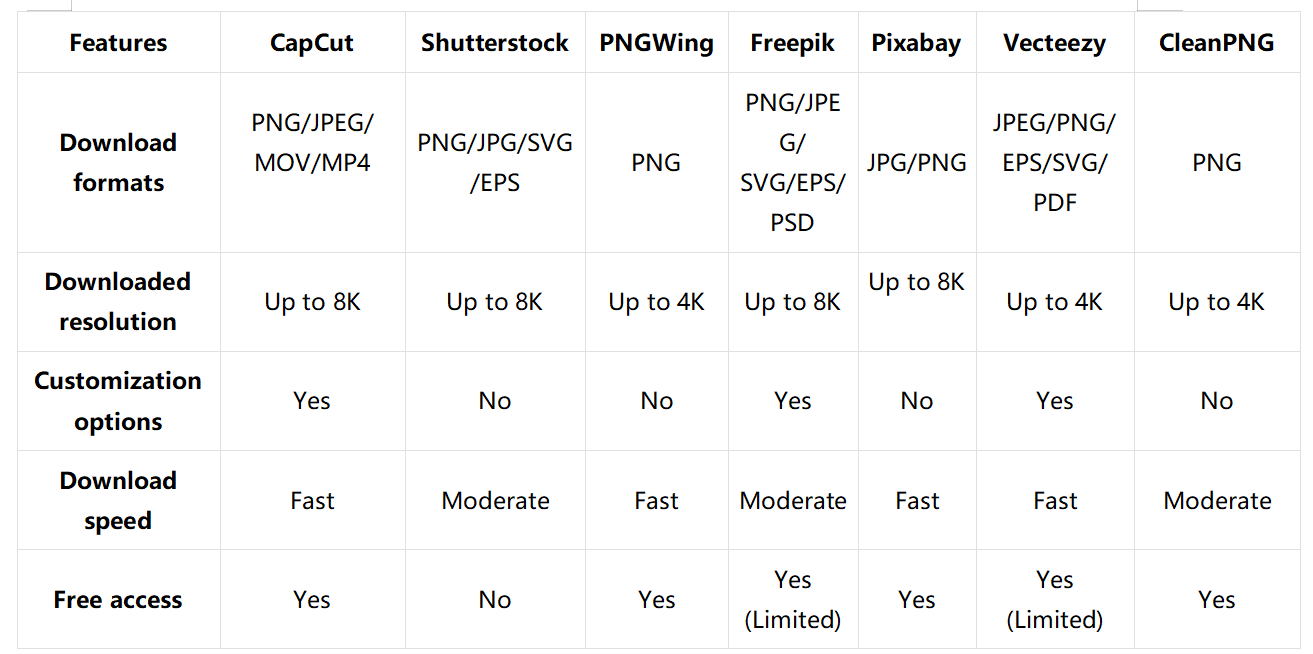 Fehér halványító háttéreszközök: Rövid összehasonlítás