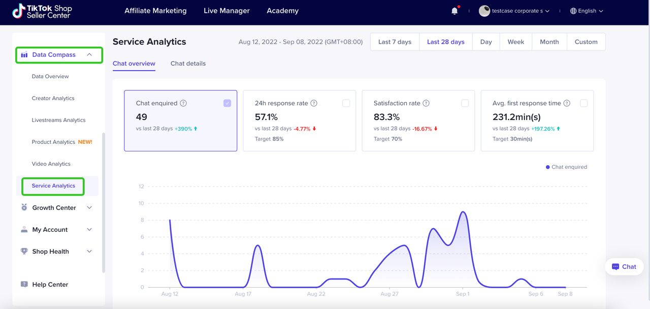 A TikTok Shop Analytics példája