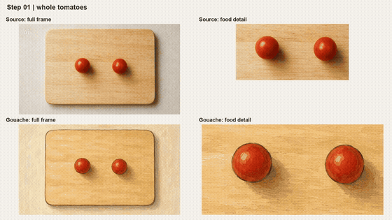 Animated review cycling through four recipe steps, with each source photograph and its gouache result shown as full frames and food details.