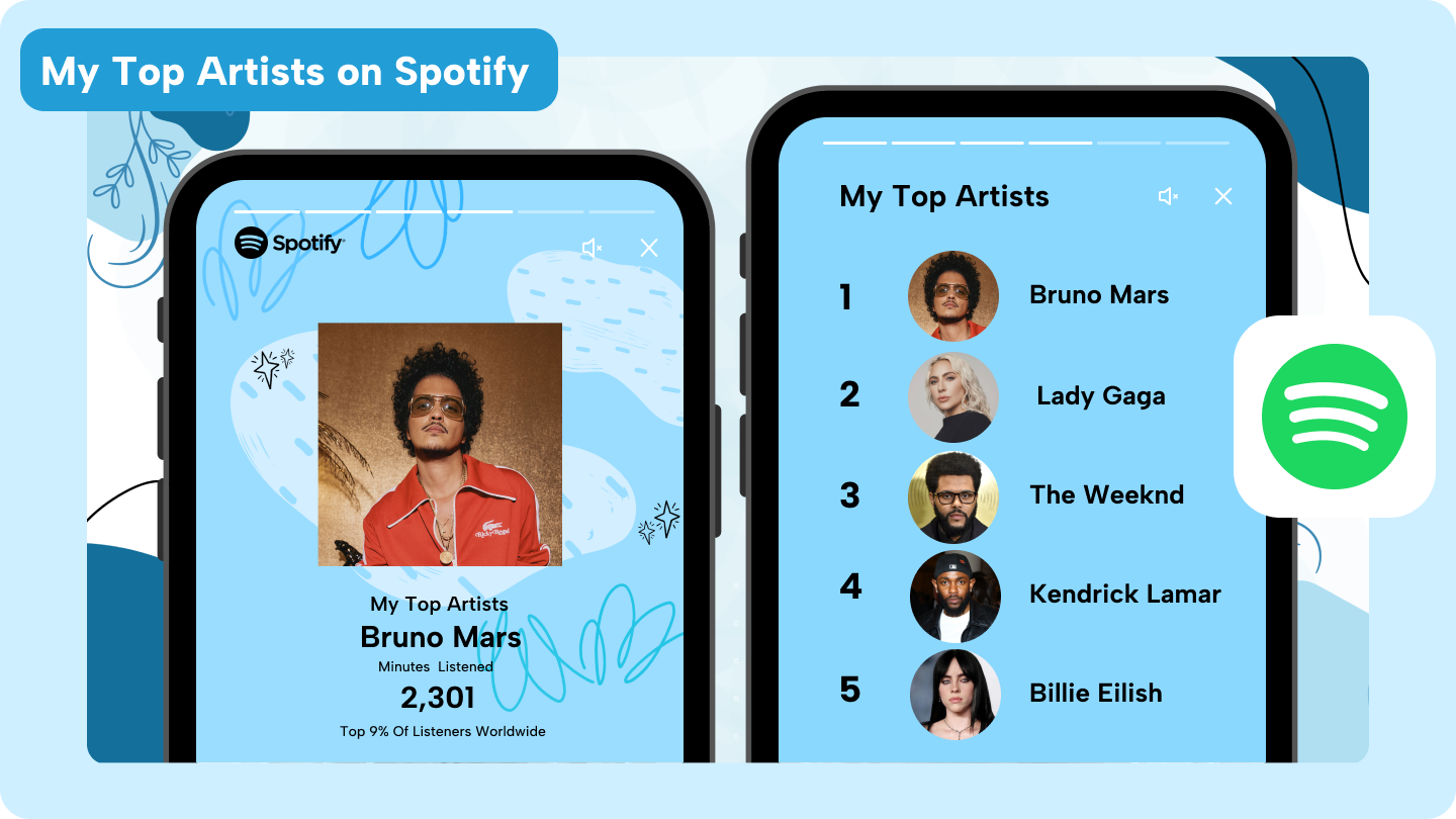 Spotify a legjobb művészek