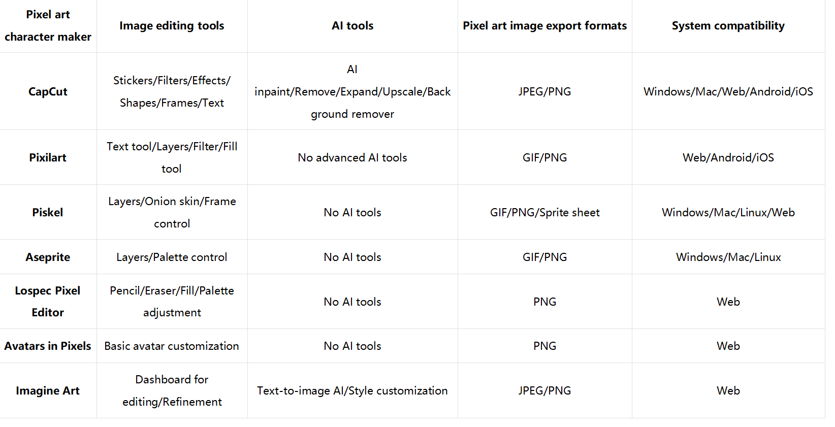 How to choose the right pixel art character maker