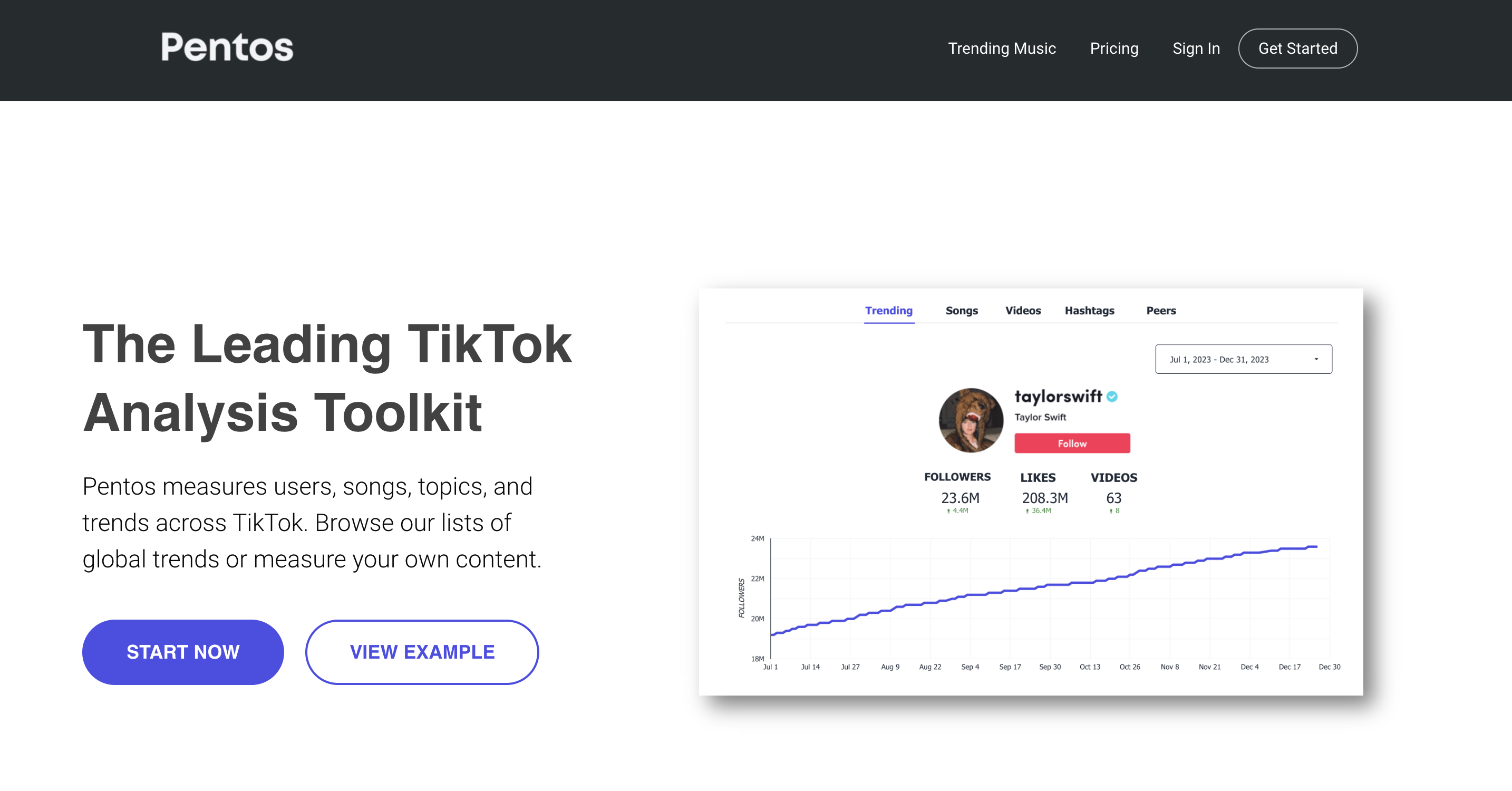 A Native TikTok Analytics felülete - a tökéletes ingyenes TikTok elemző eszköz