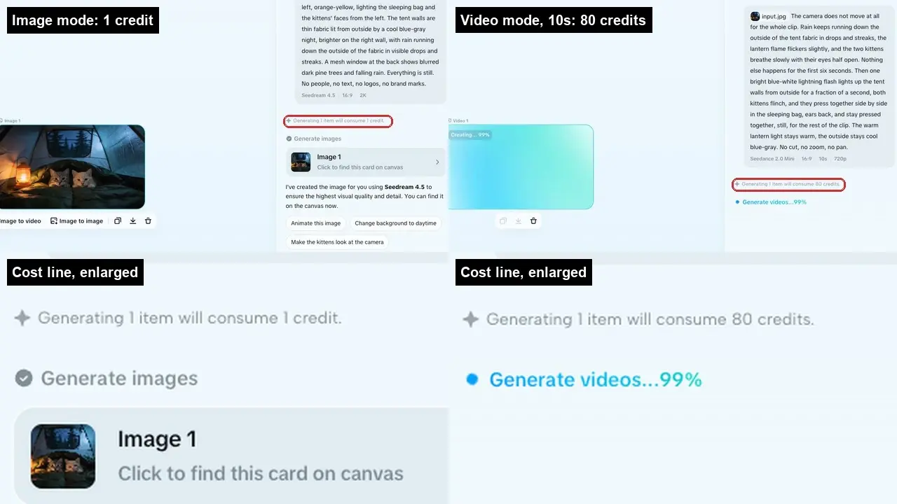 CapCut interface showing generation cost messages for images and videos, with progress at 99%.