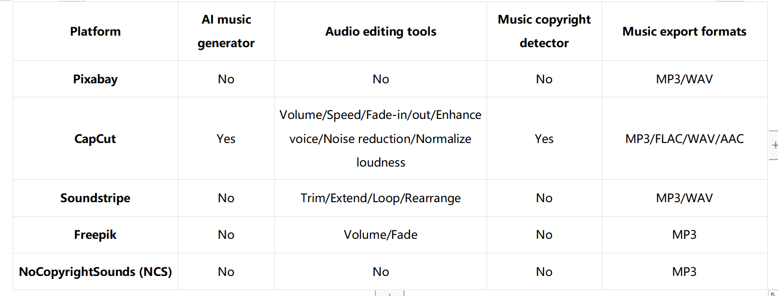 copyright-free background music