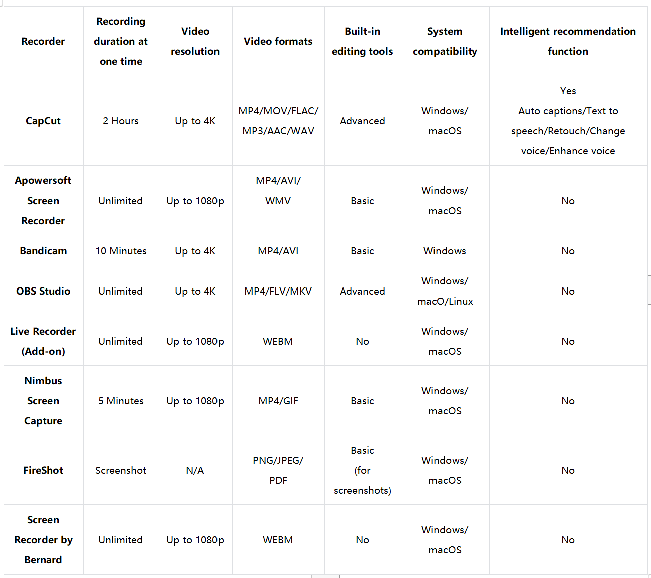 A brief comparison of the top 8 recorders for Firefox