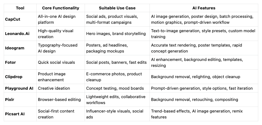 Quick Comparison of the Top AI Design Tools for Marketing