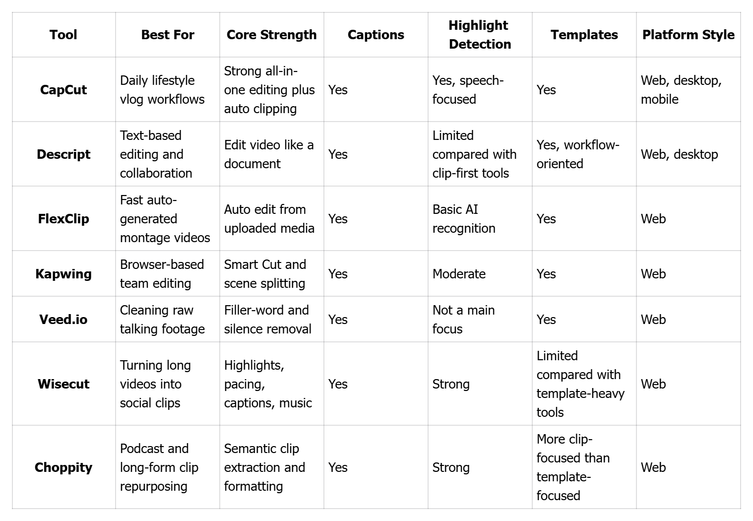 Quick Comparison of the Best AutoCut Agents