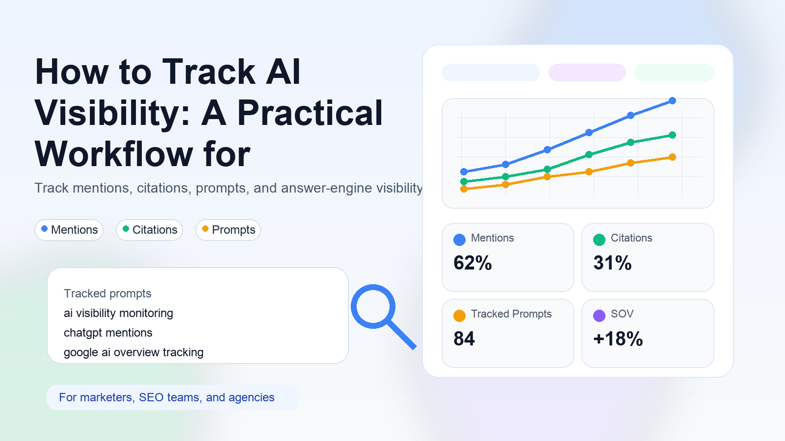 Editorial illustration about how to track ai visibility, AI search visibility dashboards, and marketer workflows.