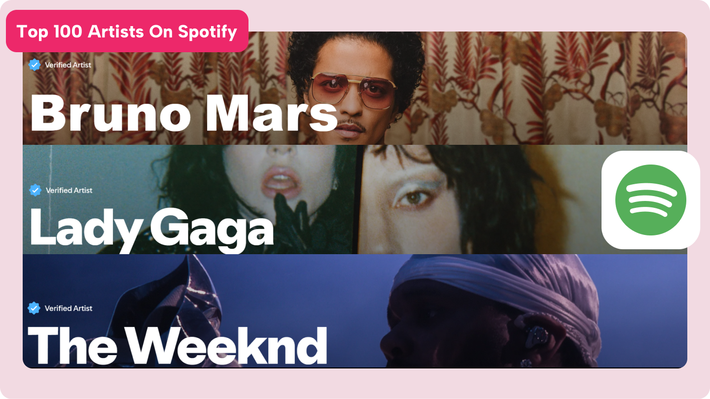 Los 100 mejores artistas de Spotify