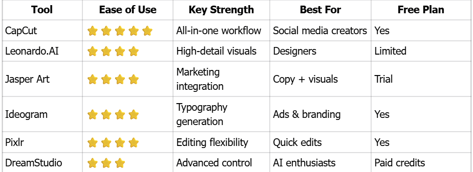 AI Generator Tools Comparison Table