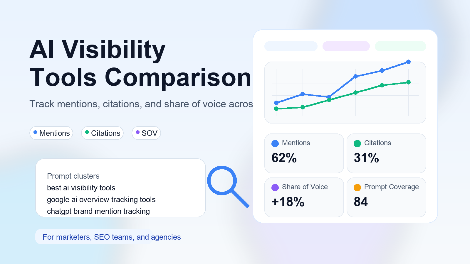 Editorial illustration about AI visibility dashboards, AI search monitoring, and marketer workflows.