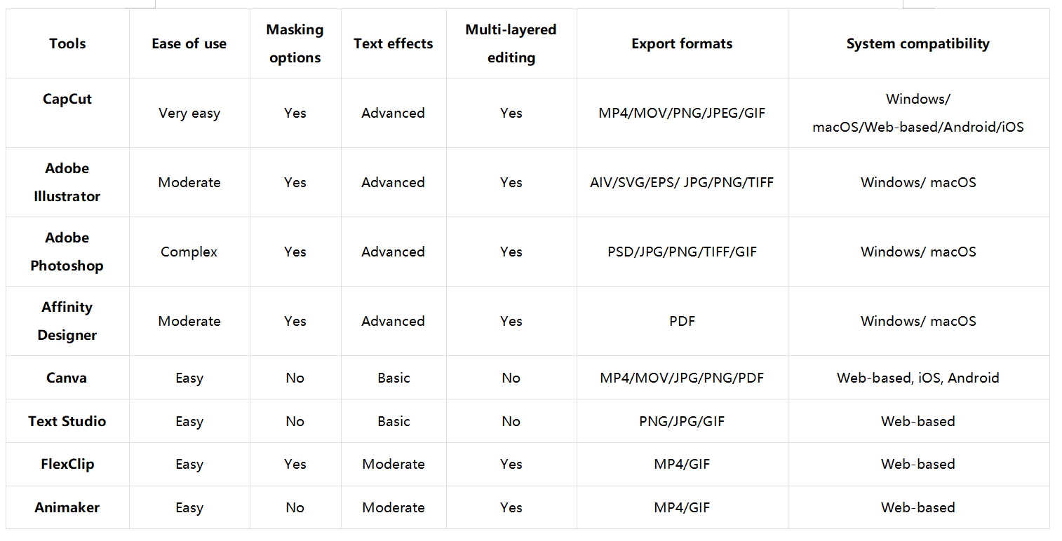Gradient text creators: A brief comparison