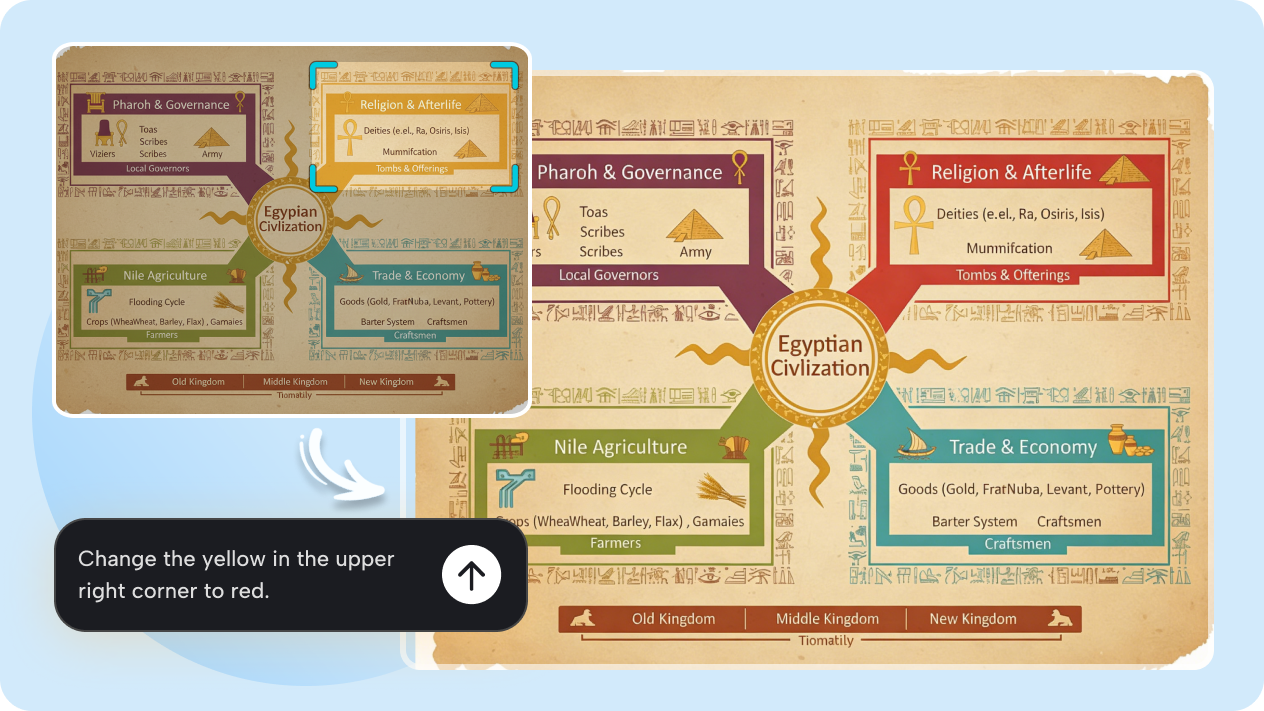 Refine with Interactive editing