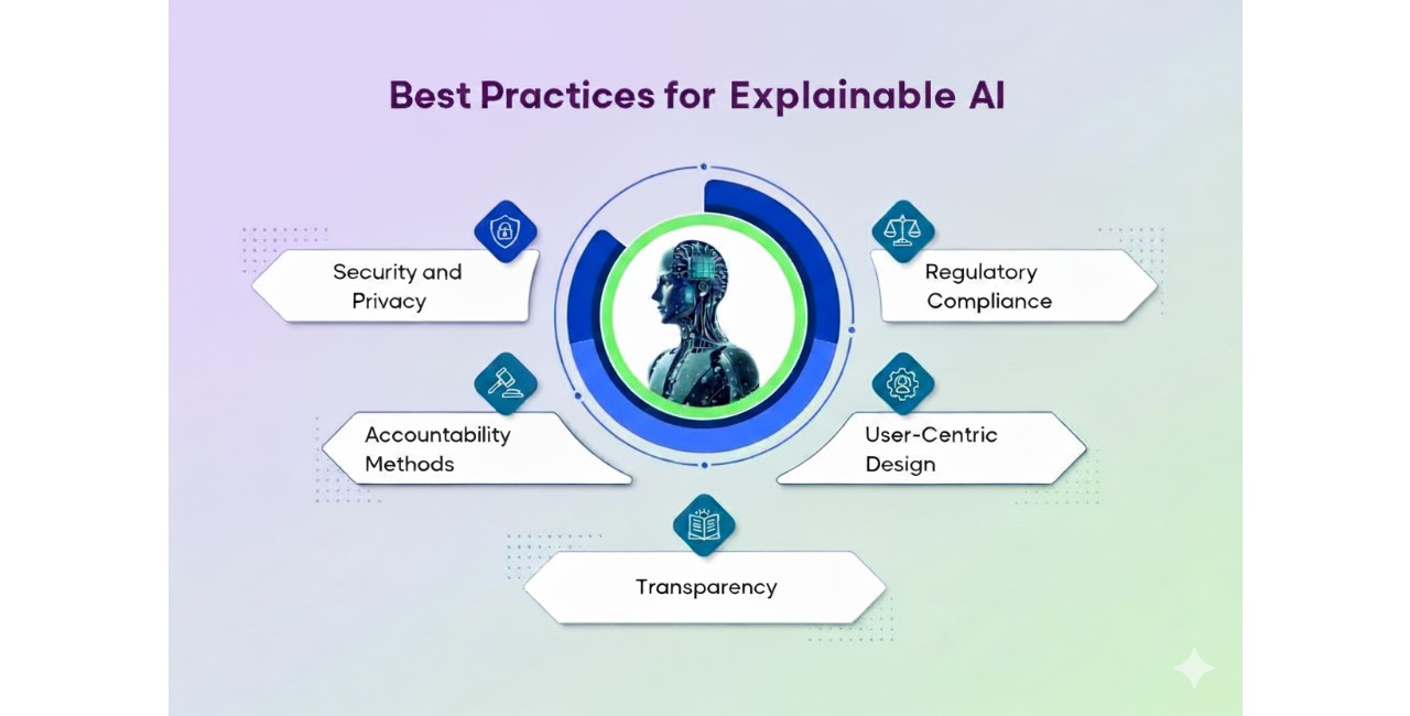 Mahalagang konsiderasyon para sa XAI