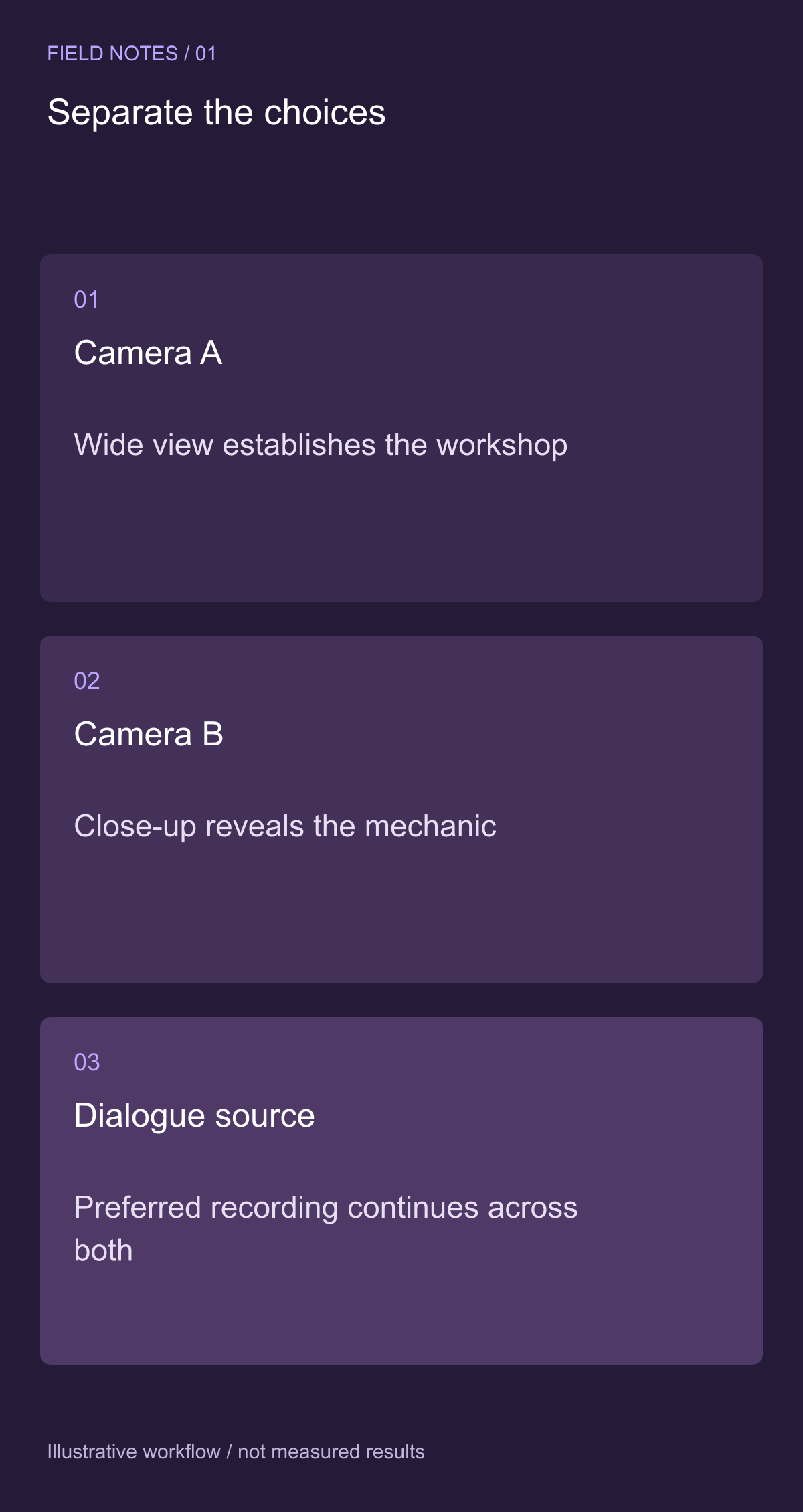 Separate camera selection from audio selection — illustrative decision guide