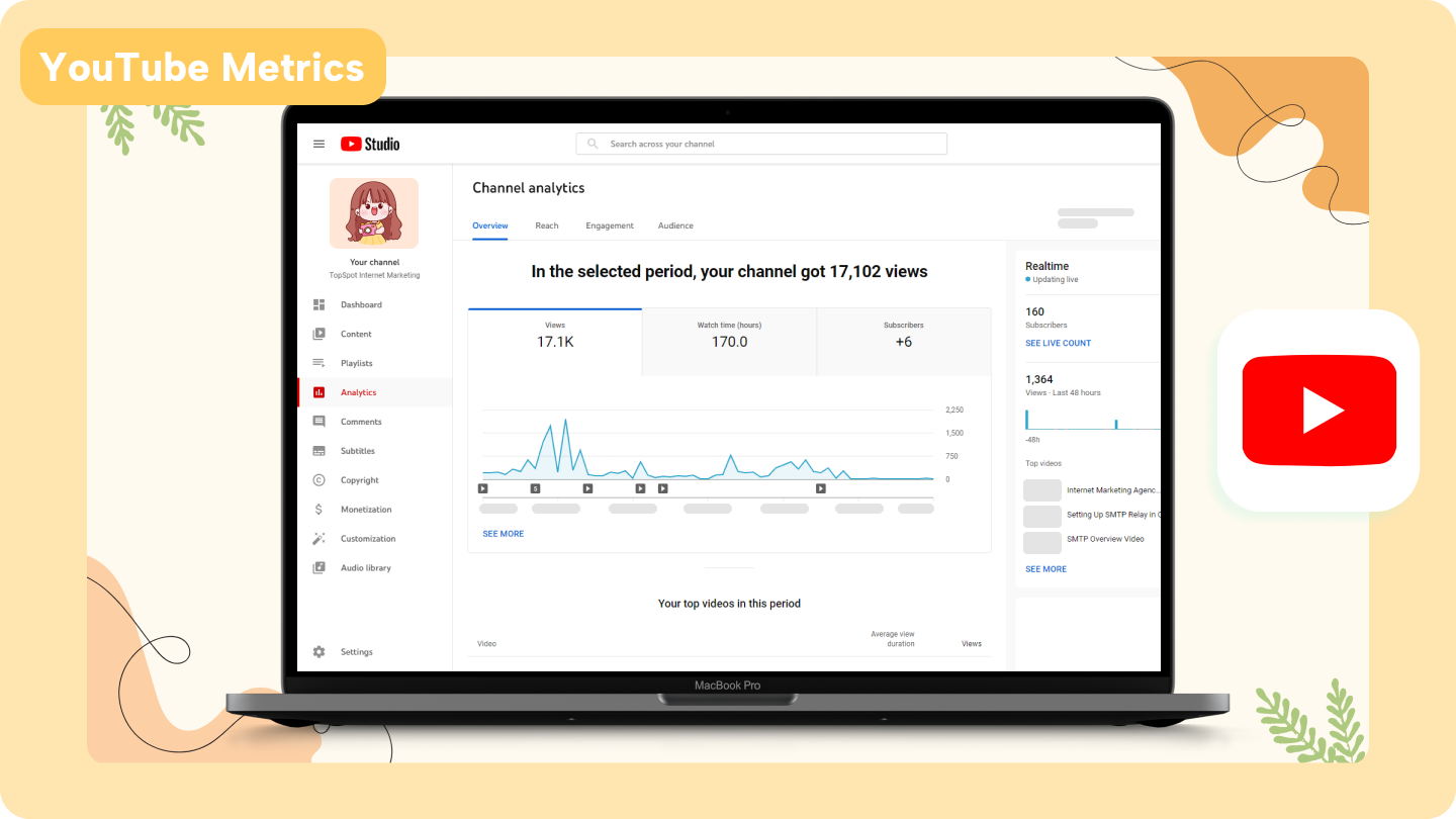YouTube metrics