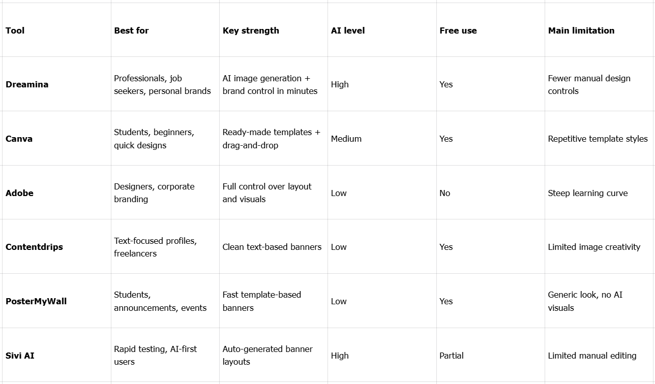 2026年のLinkedInバナーメーカートップ6