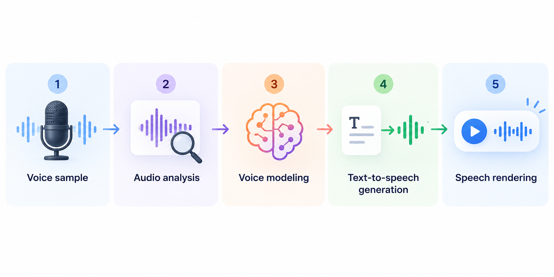 AI voice cloning