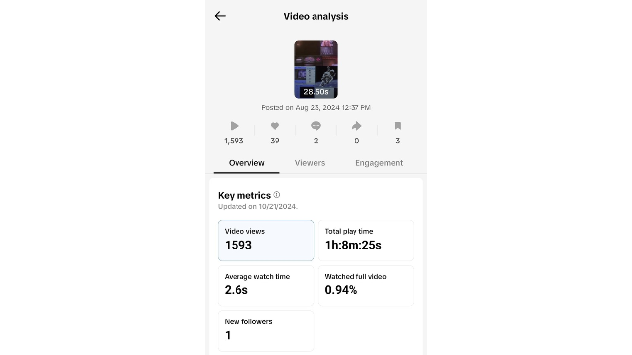 Video analysis