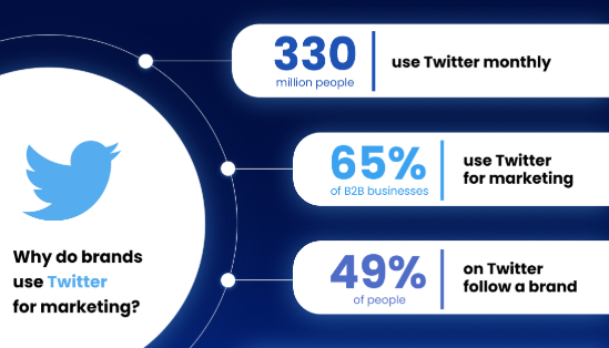 Twitter untuk pemasaran