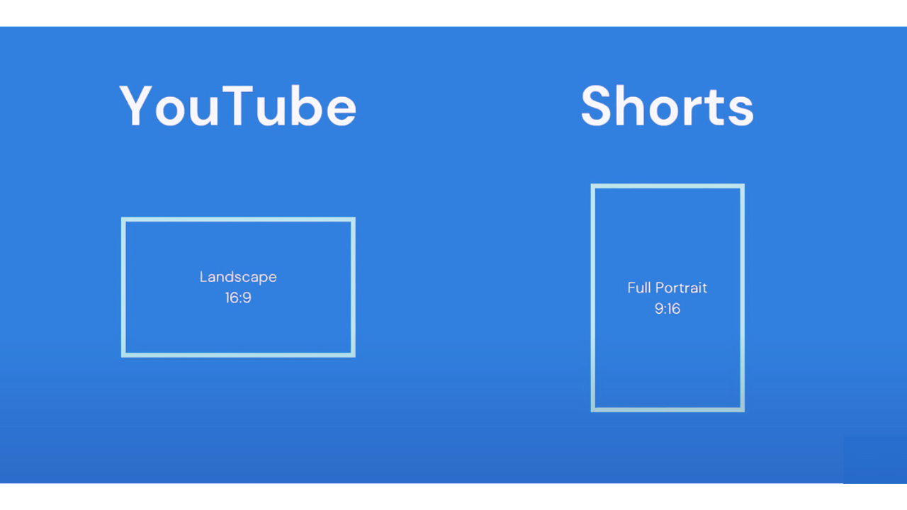 ตัวอย่างวิดีโอที่มีอัตราส่วนภาพต่างๆ บน YouTube