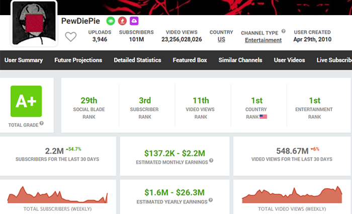 Showing how you can see other YouTubers analytics with Social Blade