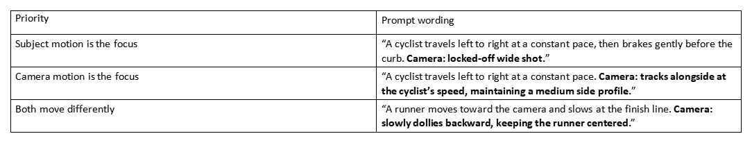 Table comparing motion priorities with example prompt wording for a cyclist and runner.