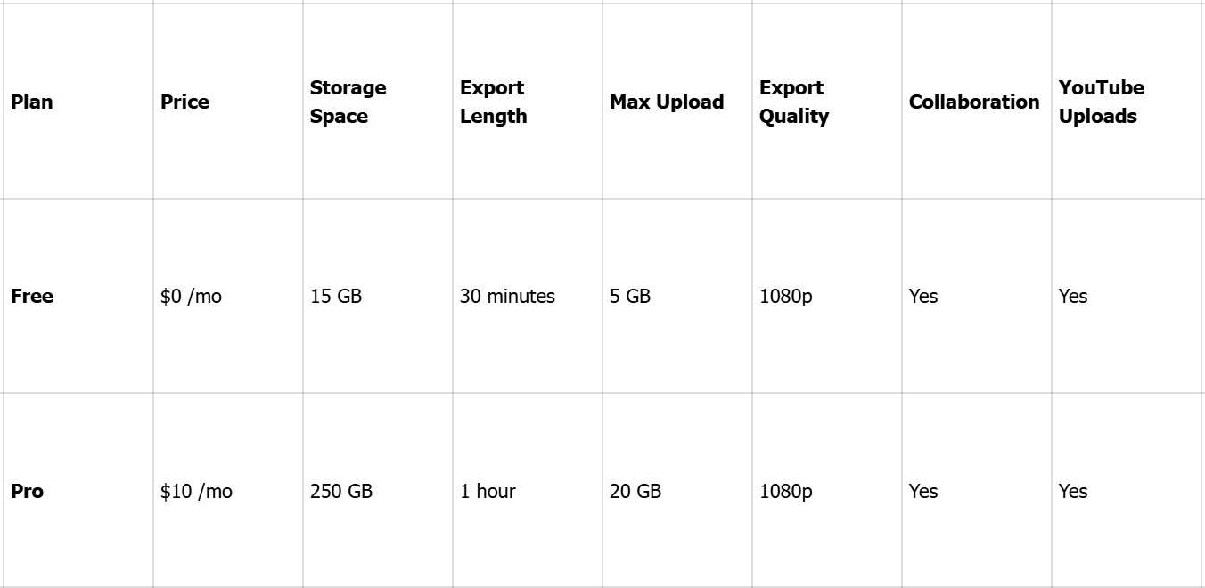 Streamlabs video editor price plans
