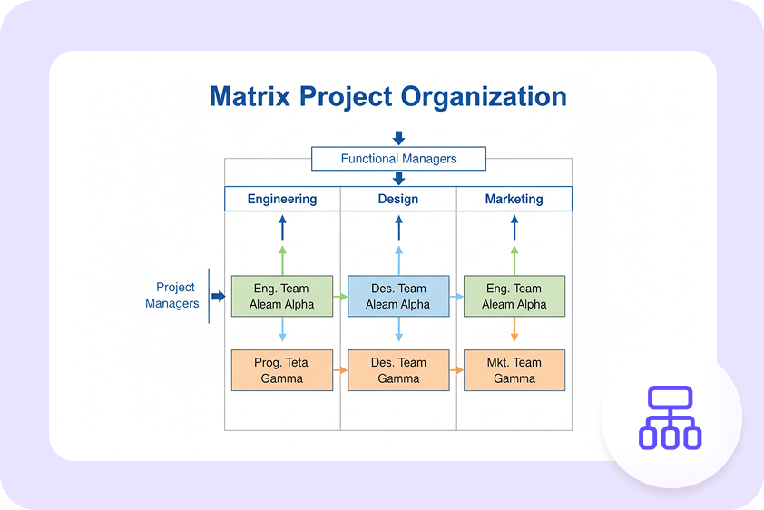 Βελτιώστε την ευκρίνεια περίπλοκων ιδεών