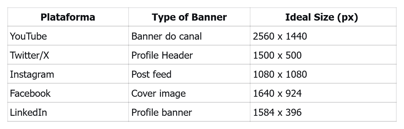 Ideal Banner Size for Popular Platforms