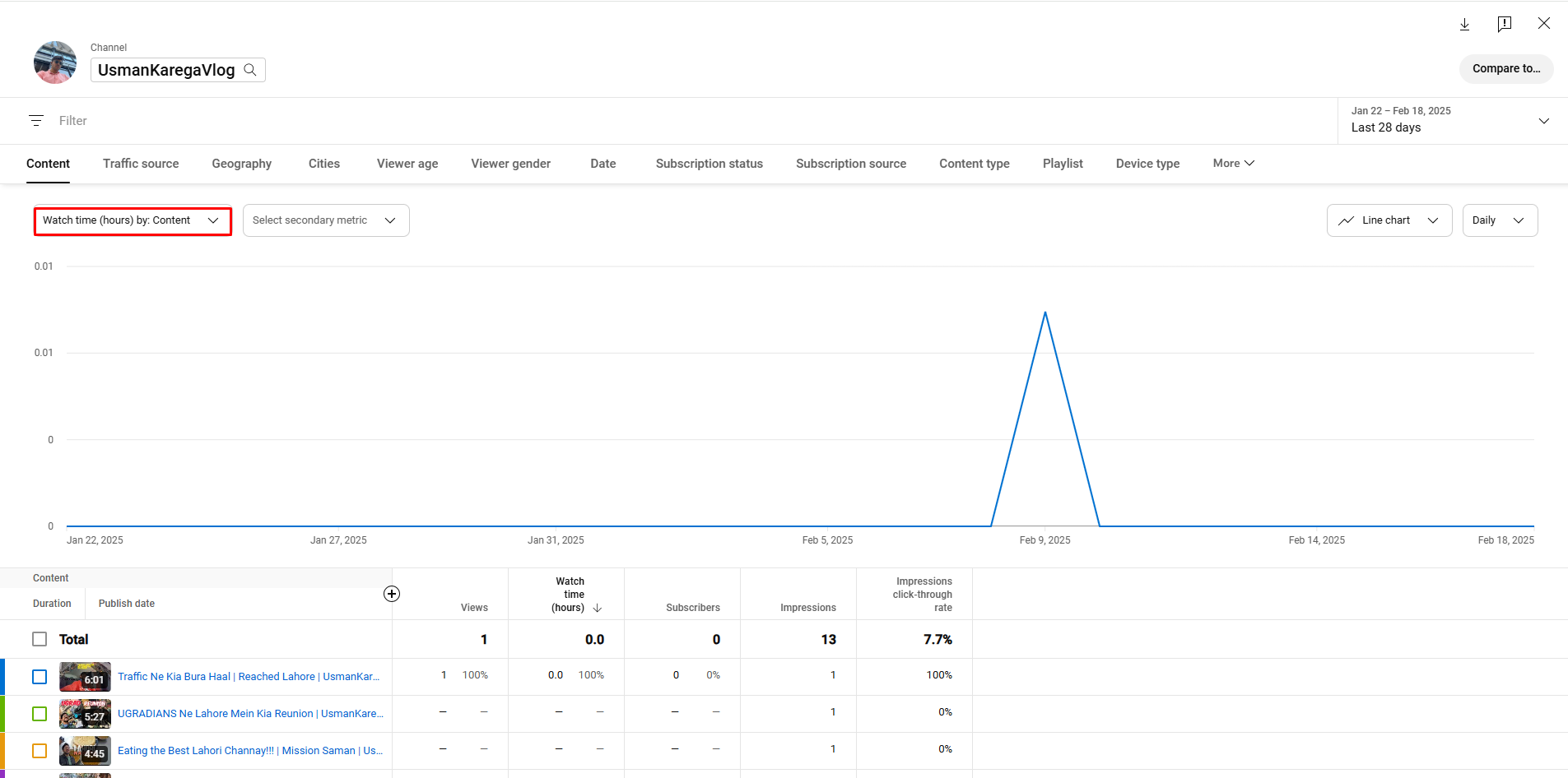 Pagsusuri sa oras ng panonood sa pamamagitan ng mga live na istatistika ng YouTube