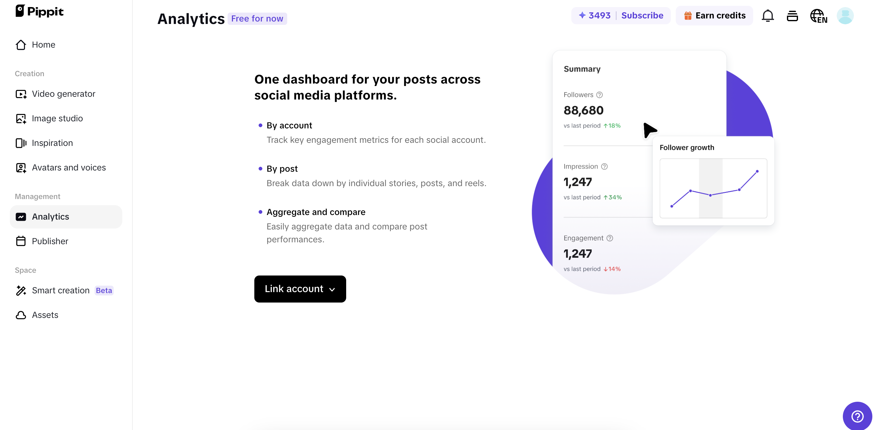 Auto-publishing and analytics