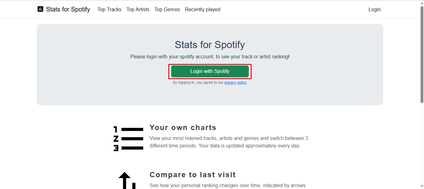Bild som visar hur man besöker statistiken för Spotify-webbplatsen