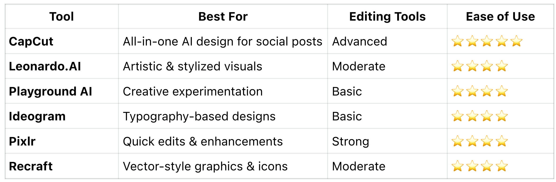 Quick Overview