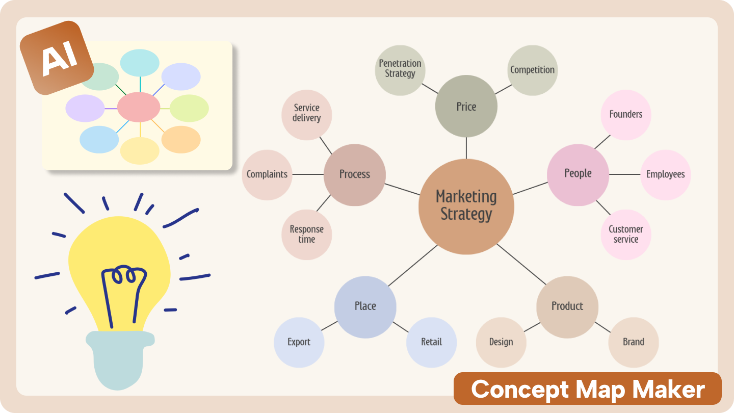 Concept map maker