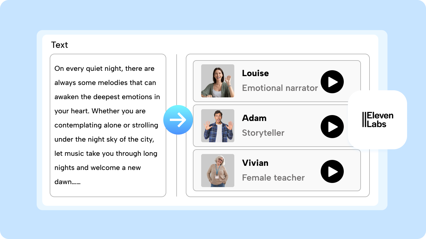alternatieven voor elevenlabs