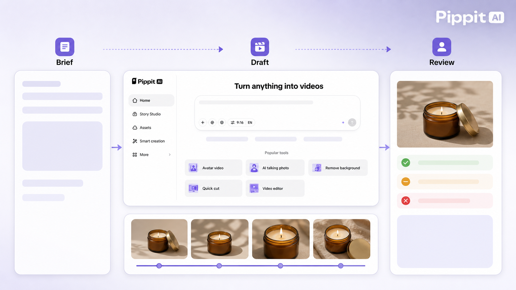 Brief to draft to review workflow showing an AI video tool interface and candle product images