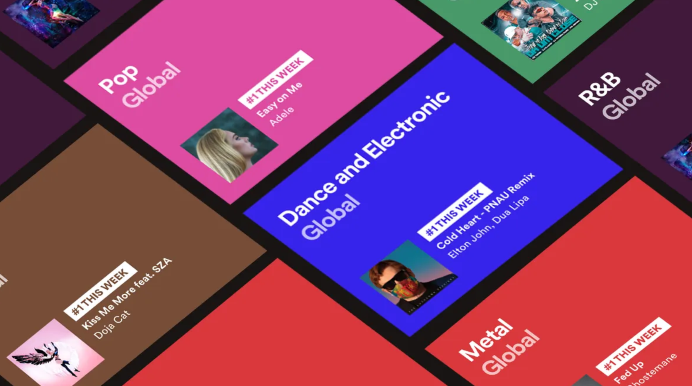 Spotify genre